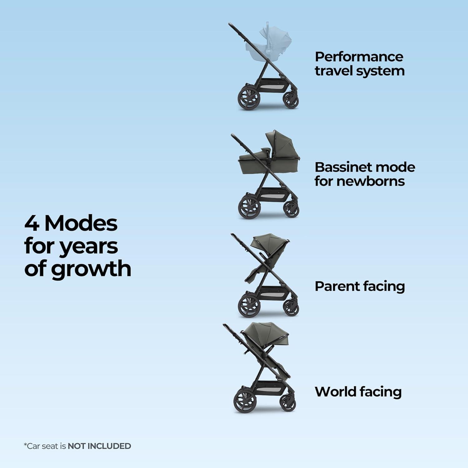 imageMompush Meteor2 Baby Stroller 2in1 with Newborn Mode Compatible with Infant Car Seat Adapter Included FullSize Bassinet Strollers for Family OutingsEvergreen