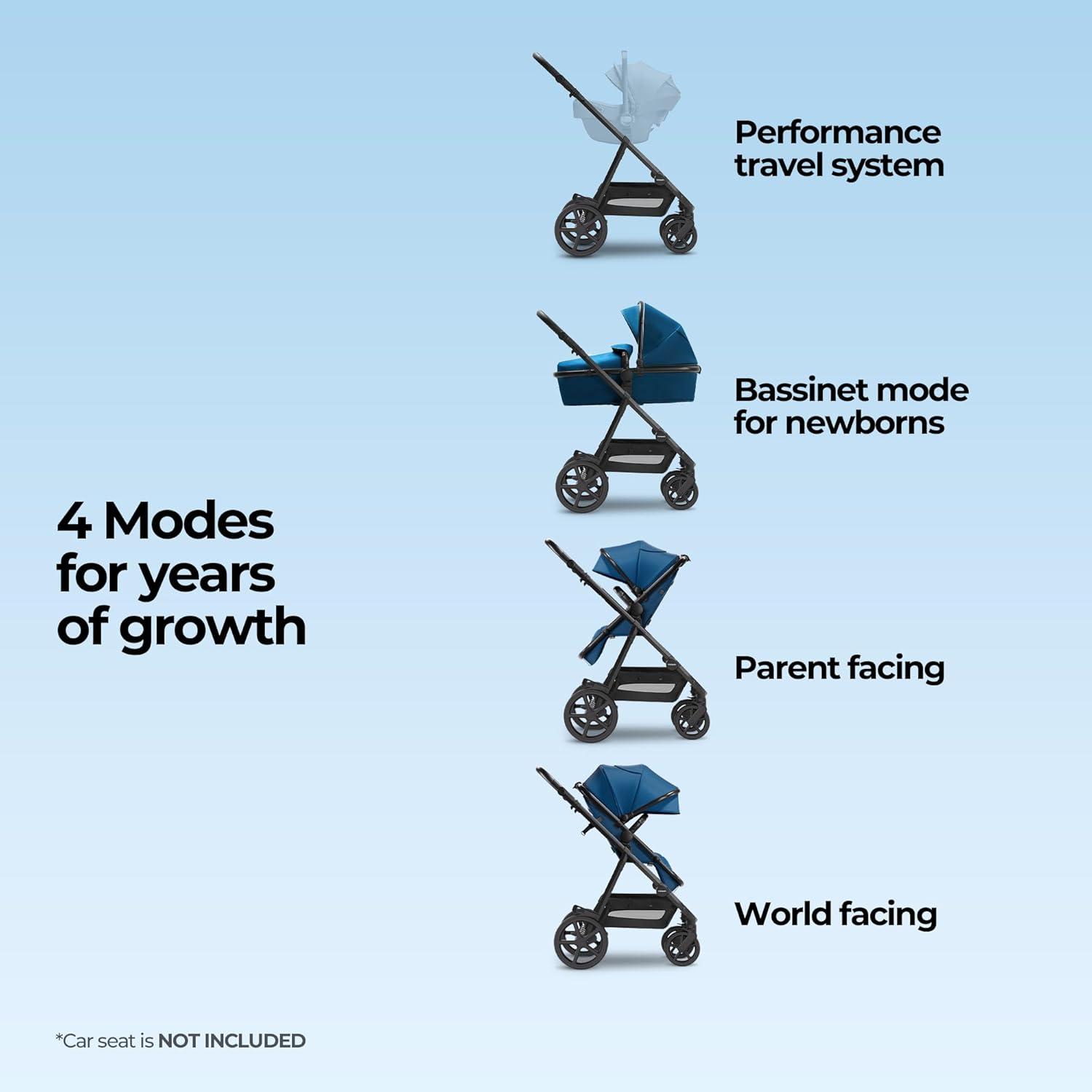 imageMompush Meteor2 Baby Stroller 2in1 with Newborn Mode Compatible with Infant Car Seat Adapter Included FullSize Bassinet Strollers for Family OutingsNavy Blue